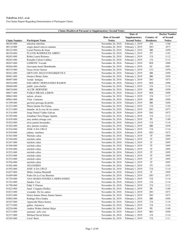 Telexfree Status Update Exhibits