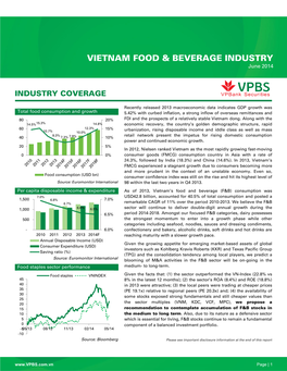Vietnam Food & Beverage Industry
