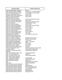 State of Michigan Consignee List 11-05