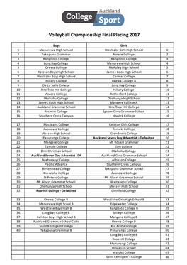 Volleyball Championship Final Placing 2017