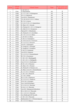 Sl.No School Name Type 2 4 4 4 4 2 2 2 1 4 4 2 2 3 1 1 1 1 1 1 4 2 1 4 2 2 1 4 2 1 1 1 1 5 2 4 4 1 4 4 1 4 5 1 1 3 1 School Code