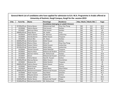 General Merit List of Candidates Who Have Applied for Admission to B.A.-M.A. Programme in Arabic Offered at Univeristy of Kashmi