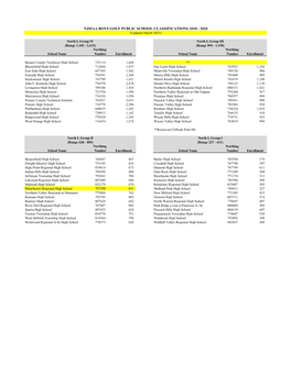 NJSIAA BOYS GOLF PUBLIC SCHOOL CLASSIFICATIONS 2018 - 2020 (Updated March 2021)