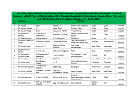 List of the Eligible Candidates for the Post of Junior Assistant (Accounts) for Online Examination on 15.10.2016 (Saturday) at 12.15 P.M