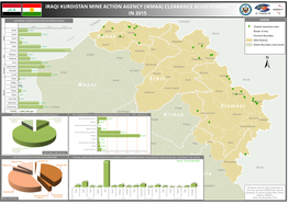 Iraqi Kurdistan Mine Action Agency (Ikmaa) Clearance Achievement Clearance (Ikmaa) Agency Action Mine Kurdistan Iraqi