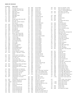 Lot Index (PDF)