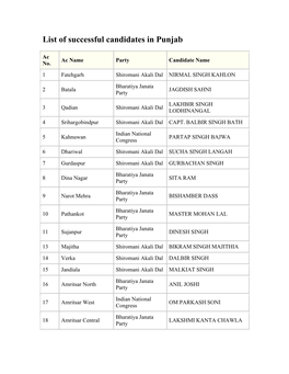 List of Successful Candidates in Punjab