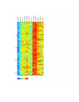 Supplementary Figure 4