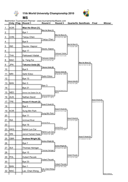 11Th World University Championship 2010