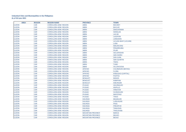 List of Unbanked Cities and Municipalities 0321