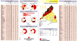 Page 1 Region of Madrid 5,527,152 688.30 11,939.85 125,161 463