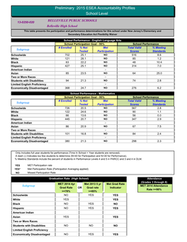 Preliminary 2015 ESEA Accountability Profiles School Level