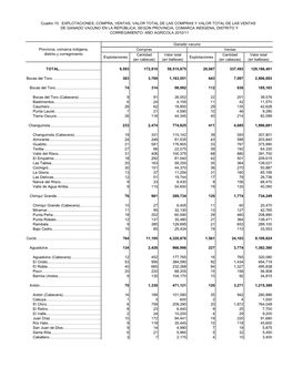 Explotaciones Cantidad (En Cabezas) Valor Total (En Balboas