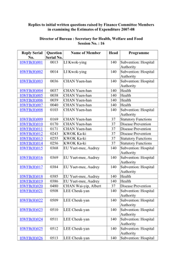 Replies to Initial Written Questions Raised by Finance Committee Members in Examining the Estimates of Expenditure 2007-08