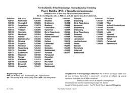 Post I Butikk (Pib) I Trondheim Kommune Nedenfor Vises En Liste Over Pib’Er Sortert Etter Enhetsnr