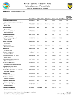 Selected Elements by Scientific Name California Department of Fish and Wildlife California Natural Diversity Database