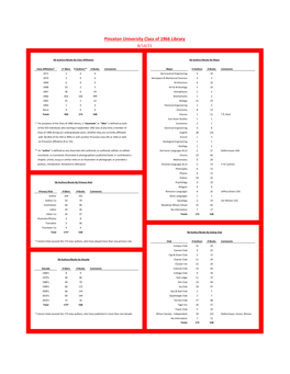 Pinceton University Class of 1966 Library 8/14/21