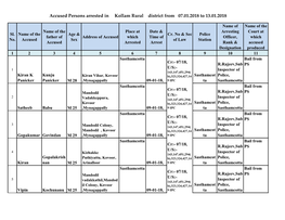 Accused Persons Arrested in Kollam Rural District from 07.01.2018 to 13.01.2018