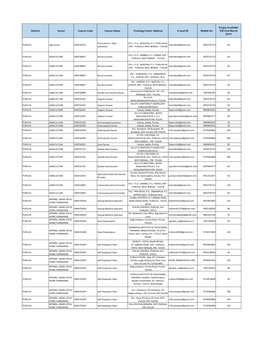 District Sector Course Code Course Name Training Center Address E-Mail ID Mobile No Till 31St March 2019