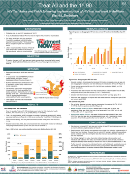 HIV Test Rates and Yields Following Implementation of HIV Test and Treat in Bulilima District, Zimbabwe