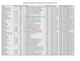 Junior Bach Festival Performances 1999-2021, by Bwv