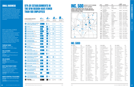 INC. 500 37 Openroad Lending 6603% $8.9 Million TWENTY COMPANIES MADE the INC