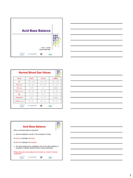 Acid Base Balance and Blood Gas Analysis