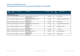 Fraser Coast Regional Council Building Approval Details for the Period 01-Aug-2020 to 31-Aug-2020