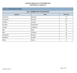 Preferenze.PDF (40 Kilobytes)