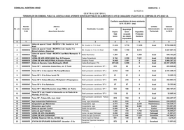 CONSILIUL JUDEȚEAN ARAD ANEXA Nr. 1 La HCJA Nr