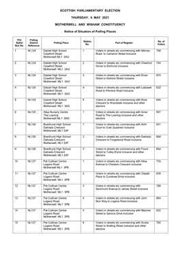 Notice of Situation of Polling Places (Motherwell and Wishaw)