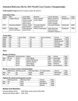 Statistical Reference File for 2011 World Cross Country Championships