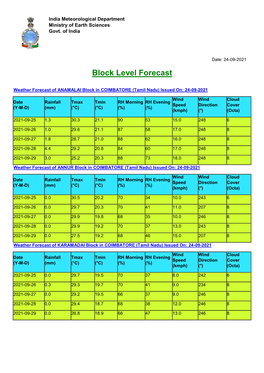 COIMBATORE (Tamil Nadu) Issued On: 24-09-2021