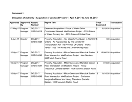 Delegated Authority Doc 1