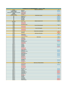 Alabama Afl-Cio Endorsements