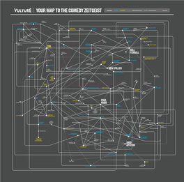 YOUR MAP to the COMEDY ZEITGEIST LEGEND: MOVIE TV SHOW = Behind the Scenes = Actor/Actress = Married