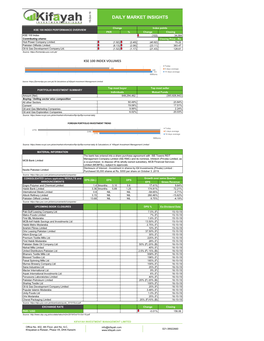 DAILY MARKET INSIGHTS Change (1.52) (8.13) (1.92)