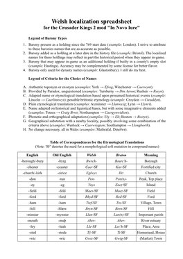 Welsh Localization Spreadsheet for the Crusader Kings 2 Mod "In Novo Iure"