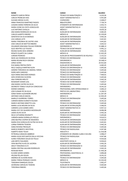 Nome Cargo Salário Roberto Garcia Presa Técnico