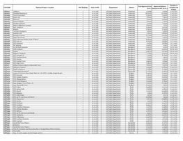 MIS Database (11Th) HPC 21.08.2020.Xlsx