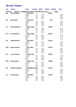 Results Output