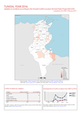 TUNISIA, YEAR 2016: Update on Incidents According to the Armed Conflict Location & Event Data Project (ACLED) Compiled by ACCORD, 9 February 2017