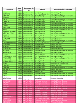 Commune Code Postal Gestionnaire De Cas Canton Communauté De