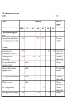 Arengukava Investeeringute Plaani Täiendus Lisa 2