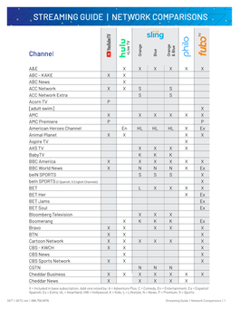 Streaming Guide | Network Comparisons