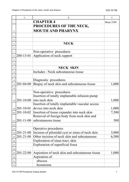 Chapter 4 Procedures of the Neck, Mouth and Pharynx ICD-10-TM