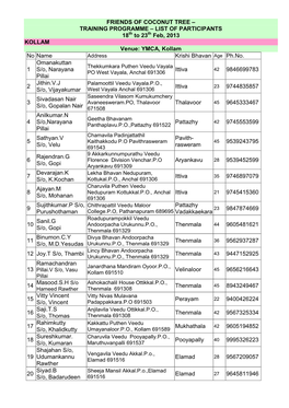 YMCA, Kollam No Name Address Krishi Bhavan Age Ph.No