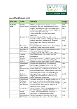 Annual Fund Projects 16/17