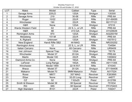 LOT Make Model Caliber Type Serial 1 Savage Arms 220LD 12GA