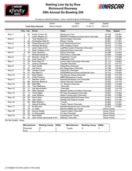 Starting Lineup Dnqs Manufacturer Starting Lineup Dnqs Chevrolet 27 0 Toyota 8 0 Ford 3 0